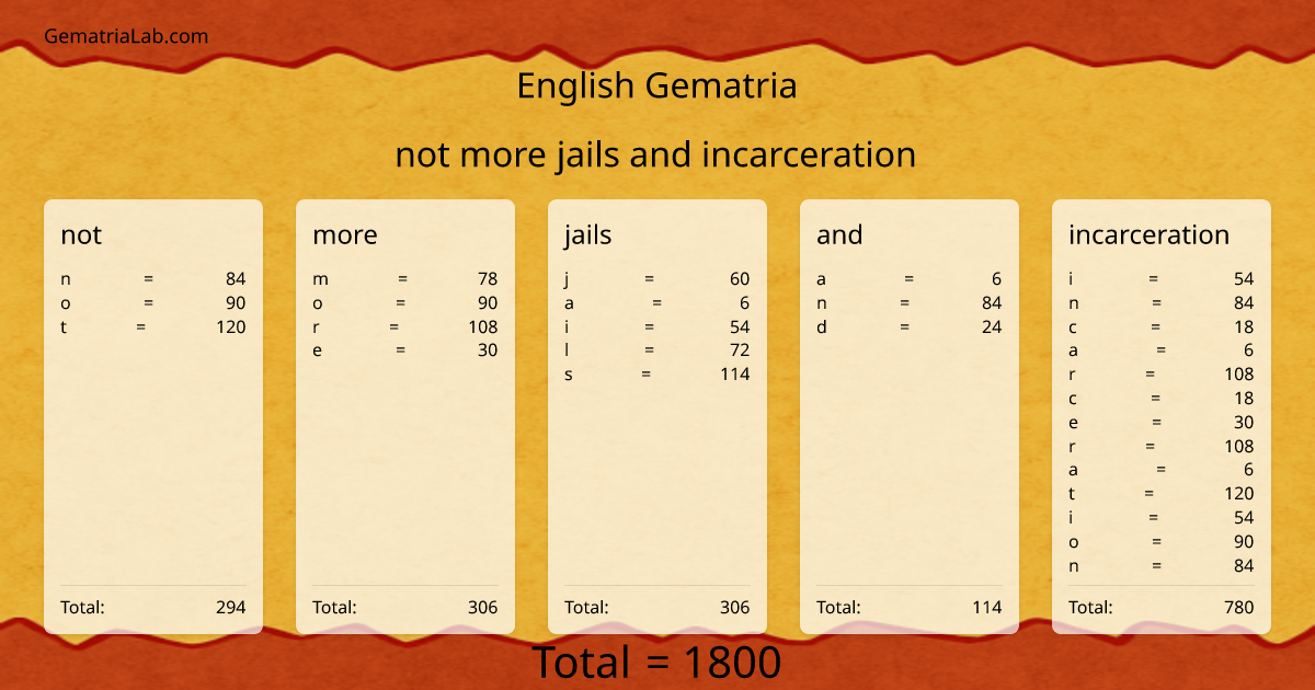 not more jails and incarceration in english Gematria